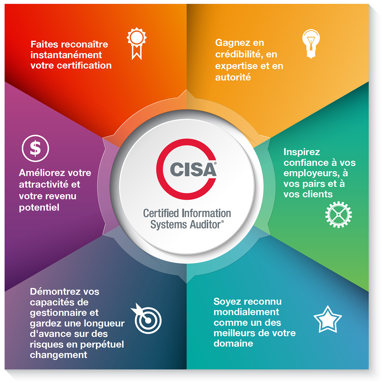 Maintien de la certification CISA® et avantages