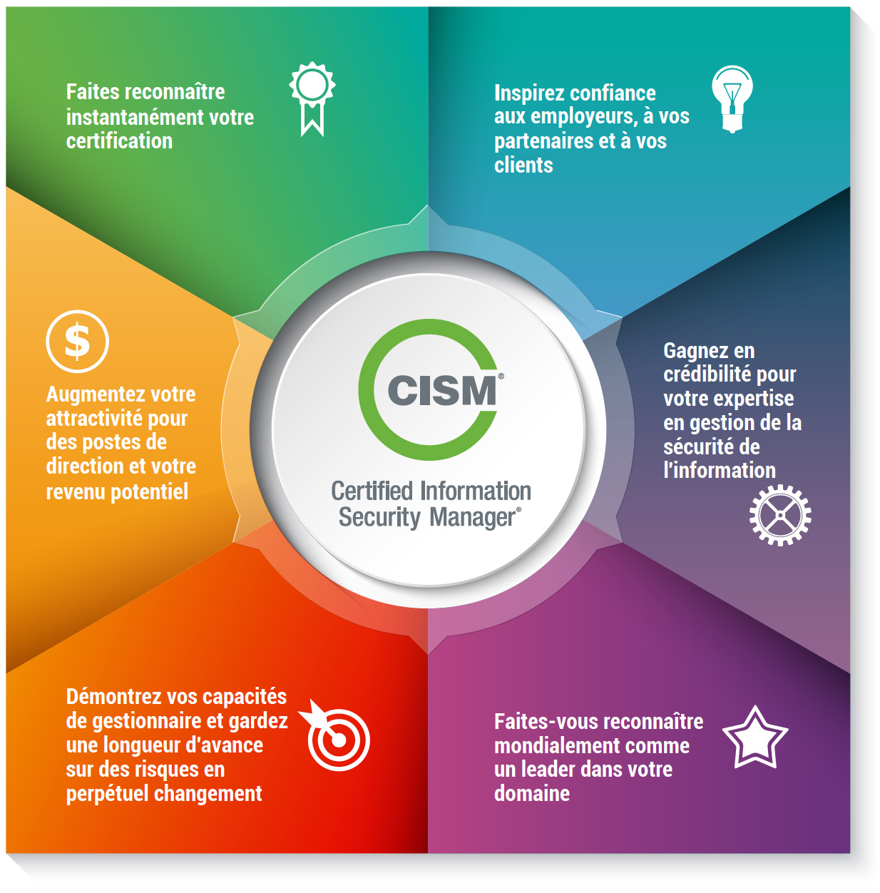 Bénéfices de la certification CISM