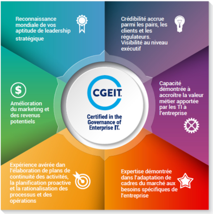 Bénéfices de la certification CGEIT®