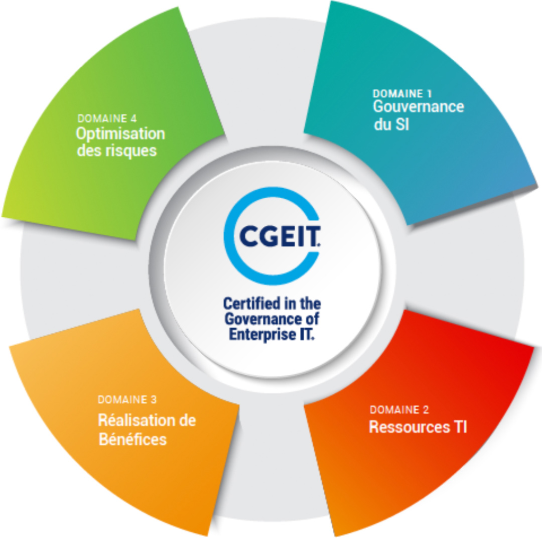 CGEIT® : 4 domaines de pratique